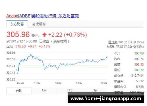 Adobe第一财季营收46.55亿美元创新高，净利润同比下降2%：探索增长背后的故事