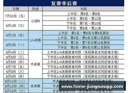 jn江南体育CBA球队季后赛赛程披露：备战全力迎战强敌 - 副本 (2)